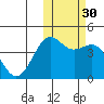 Udamat Bay tide chart for Thursday, October 30, 2025