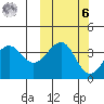 Udamat Bay tide chart for Monday, October 6, 2025