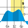 Udamat Bay tide chart for Thursday, October 9, 2025