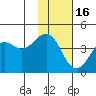 Udamat Bay tide chart for Sunday, November 16, 2025