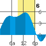 Udamat Bay tide chart for Thursday, November 6, 2025