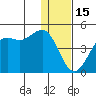 Udamat Bay tide chart for Monday, December 15, 2025