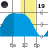Udamat Bay tide chart for Friday, December 19, 2025