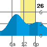 Udamat Bay tide chart for Friday, December 26, 2025