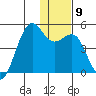 Udamat Bay tide chart for Tuesday, December 9, 2025