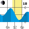 Udamat Bay tide chart for Saturday, January 10, 2026