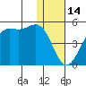 Udamat Bay tide chart for Wednesday, January 14, 2026