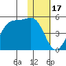 Udamat Bay tide chart for Saturday, January 17, 2026
