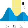 Udamat Bay tide chart for Thursday, January 8, 2026