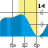 Udamat Bay tide chart for Saturday, February 14, 2026