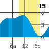 Udamat Bay tide chart for Sunday, February 15, 2026