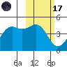 Udamat Bay tide chart for Tuesday, February 17, 2026