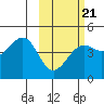 Udamat Bay tide chart for Saturday, February 21, 2026