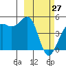Udamat Bay tide chart for Friday, February 27, 2026