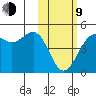 Udamat Bay tide chart for Monday, February 9, 2026