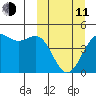 Udamat Bay tide chart for Wednesday, March 11, 2026