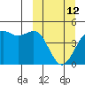 Udamat Bay tide chart for Thursday, March 12, 2026