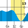 Udamat Bay tide chart for Friday, March 13, 2026