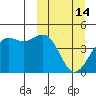 Udamat Bay tide chart for Saturday, March 14, 2026