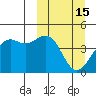 Udamat Bay tide chart for Sunday, March 15, 2026
