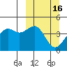 Udamat Bay tide chart for Monday, March 16, 2026