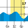 Udamat Bay tide chart for Tuesday, March 17, 2026