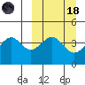 Udamat Bay tide chart for Wednesday, March 18, 2026