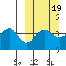 Udamat Bay tide chart for Thursday, March 19, 2026