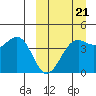 Udamat Bay tide chart for Saturday, March 21, 2026