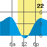 Udamat Bay tide chart for Sunday, March 22, 2026
