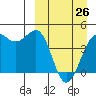Udamat Bay tide chart for Thursday, March 26, 2026
