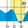 Udamat Bay tide chart for Friday, March 27, 2026
