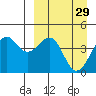 Udamat Bay tide chart for Sunday, March 29, 2026