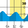 Udamat Bay tide chart for Monday, March 30, 2026