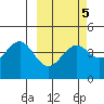 Udamat Bay tide chart for Thursday, March 5, 2026