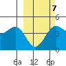 Udamat Bay tide chart for Saturday, March 7, 2026