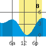 Udamat Bay tide chart for Sunday, March 8, 2026