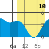 Udamat Bay tide chart for Friday, April 10, 2026