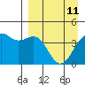 Udamat Bay tide chart for Saturday, April 11, 2026