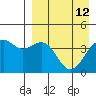 Udamat Bay tide chart for Sunday, April 12, 2026