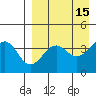 Udamat Bay tide chart for Wednesday, April 15, 2026
