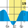 Udamat Bay tide chart for Sunday, April 19, 2026