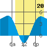 Udamat Bay tide chart for Monday, April 20, 2026