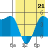 Udamat Bay tide chart for Tuesday, April 21, 2026