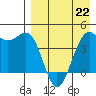Udamat Bay tide chart for Wednesday, April 22, 2026