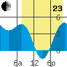 Udamat Bay tide chart for Thursday, April 23, 2026