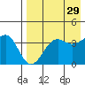 Udamat Bay tide chart for Wednesday, April 29, 2026