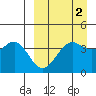 Udamat Bay tide chart for Thursday, April 2, 2026