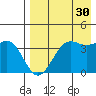 Udamat Bay tide chart for Thursday, April 30, 2026
