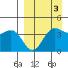 Udamat Bay tide chart for Friday, April 3, 2026